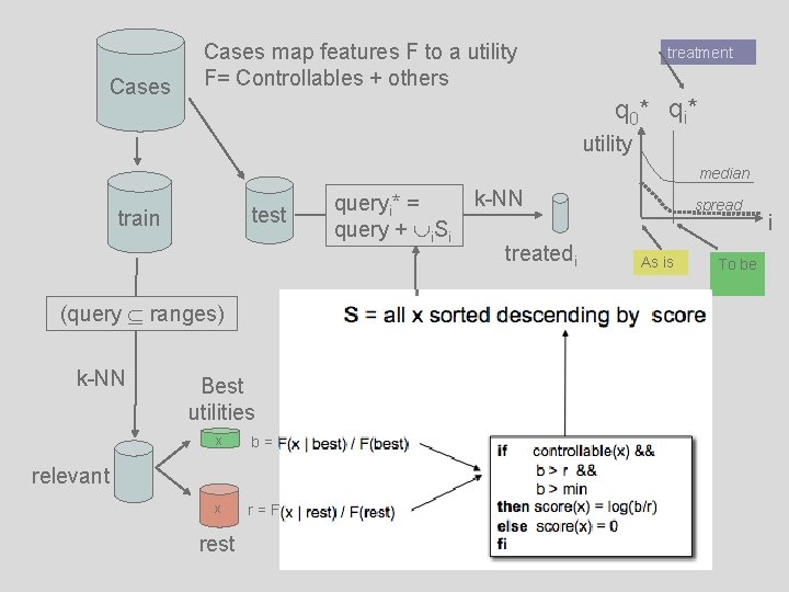 Cases map features F to a utility F= Controllables + others treatment q 0*