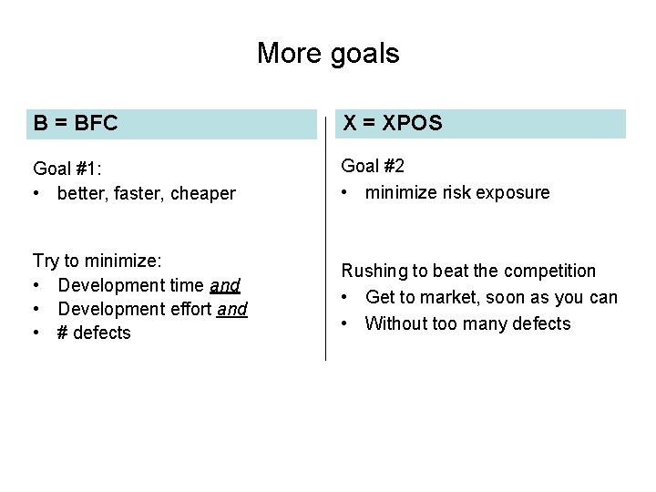 More goals B = BFC X = XPOS Goal #1: • better, faster, cheaper