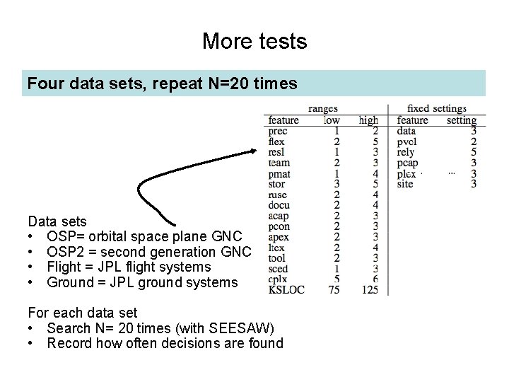 More tests Four data sets, repeat N=20 times Data sets • OSP= orbital space