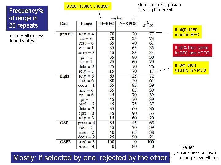 Frequency% of range in 20 repeats Better, faster, cheaper Minimize risk exposure (rushing to