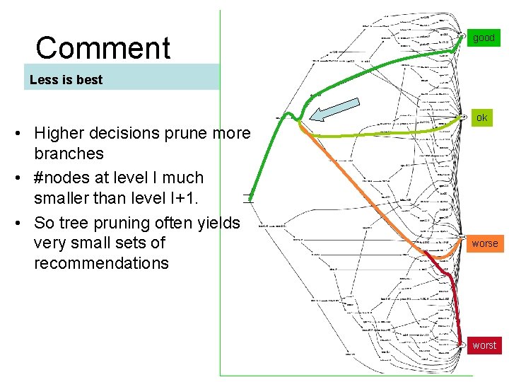 78/46 Comment good Less is best • Higher decisions prune more branches • #nodes
