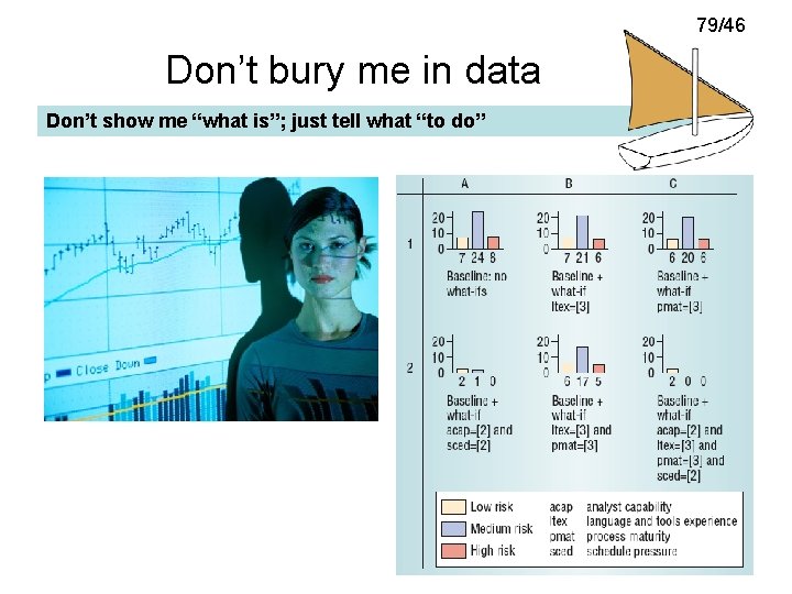 79/46 Don’t bury me in data Don’t show me “what is”; just tell what