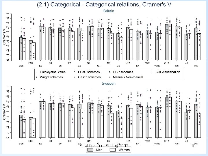 Stratification - Stirling 2007 10 
