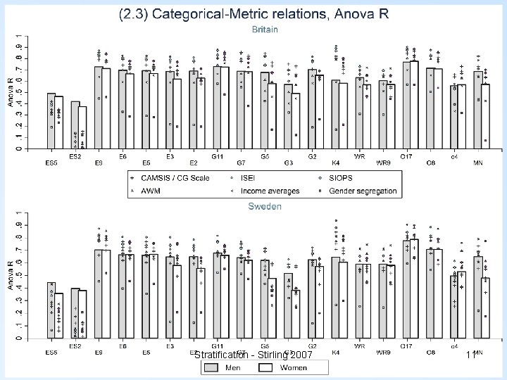 Stratification - Stirling 2007 11 