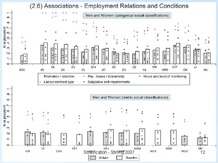 Stratification - Stirling 2007 12 