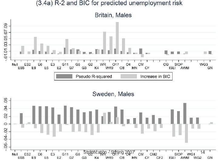 Stratification - Stirling 2007 14 