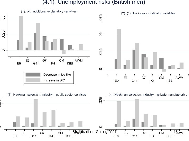 Stratification - Stirling 2007 16 