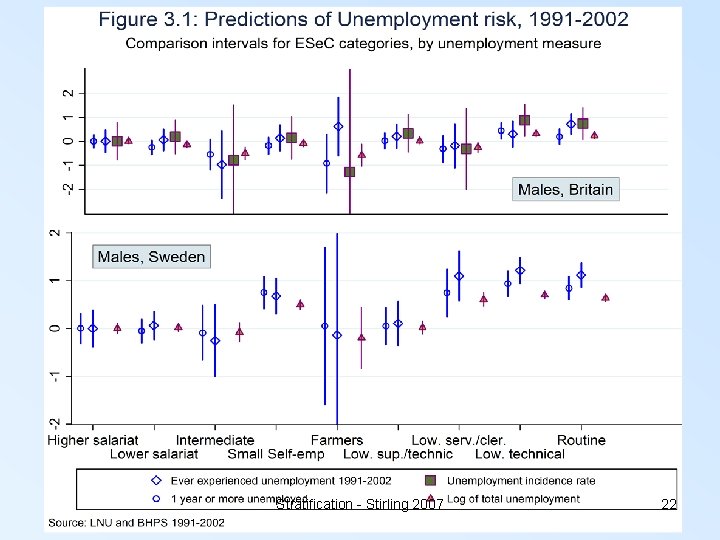 Stratification - Stirling 2007 22 