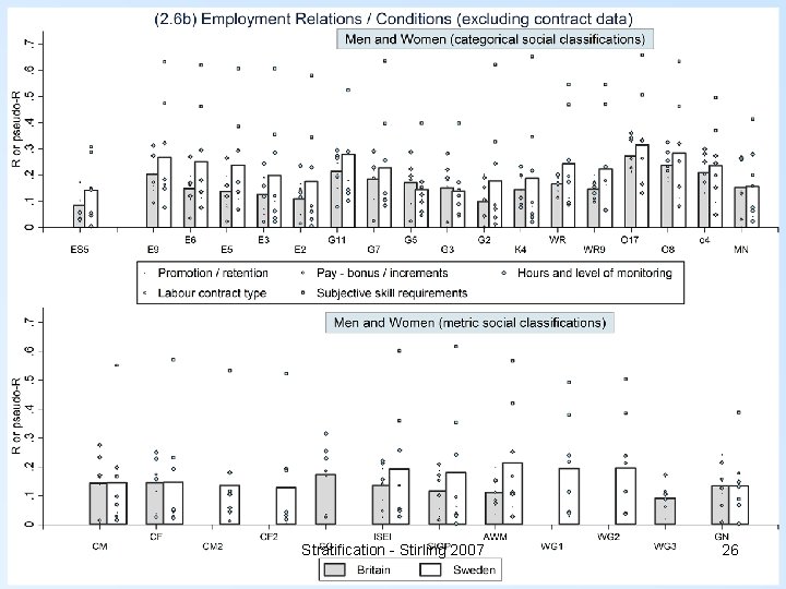 Stratification - Stirling 2007 26 