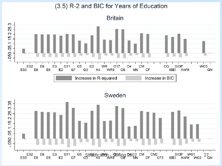 Stratification - Stirling 2007 27 