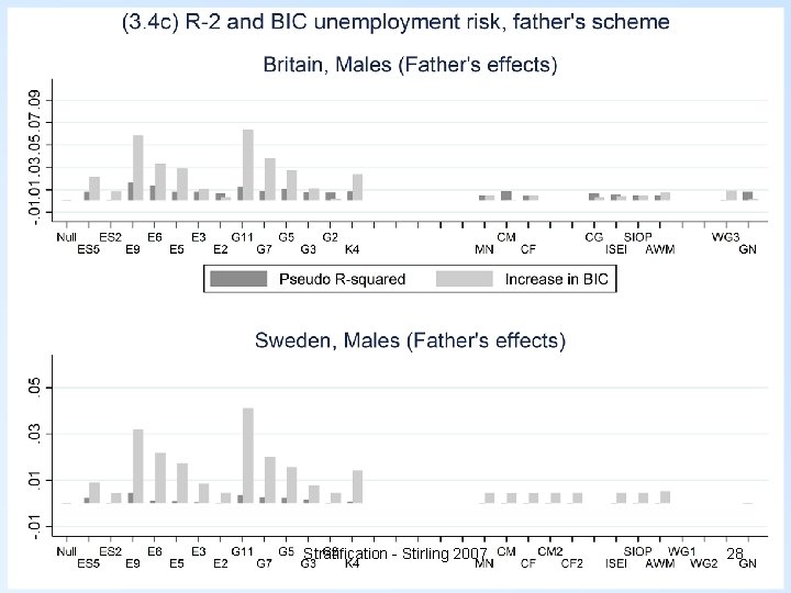 Stratification - Stirling 2007 28 