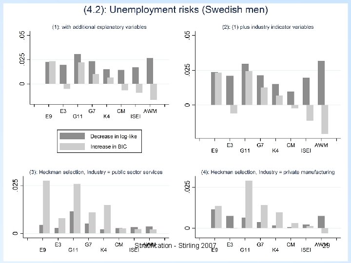 Stratification - Stirling 2007 29 