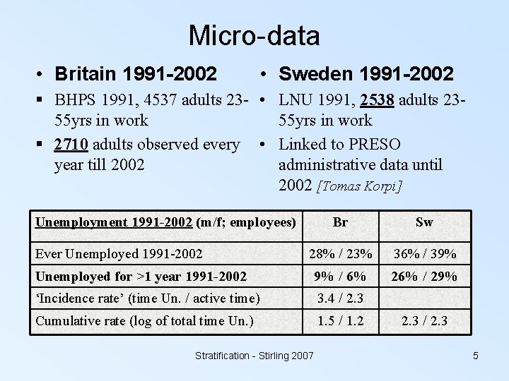 Micro-data • Britain 1991 -2002 • Sweden 1991 -2002 § BHPS 1991, 4537 adults