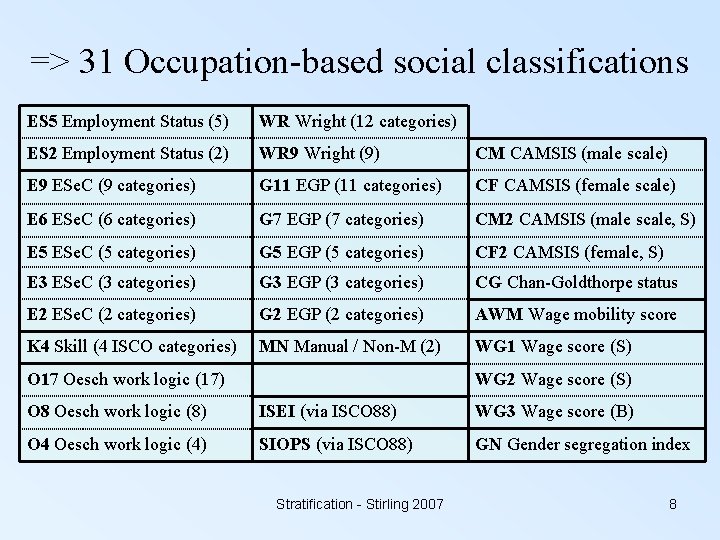 => 31 Occupation-based social classifications ES 5 Employment Status (5) WR Wright (12 categories)