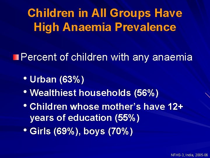 Children in All Groups Have High Anaemia Prevalence Percent of children with any anaemia