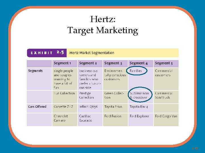 Hertz: Target Marketing 2 -17 