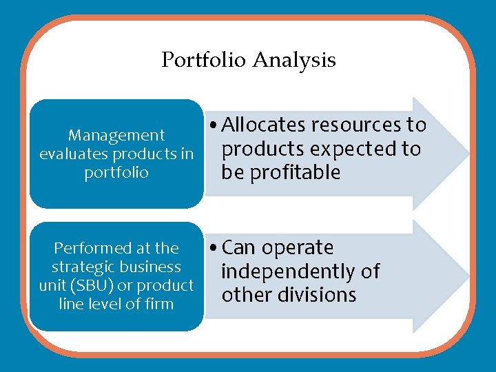 Portfolio Analysis Management evaluates products in portfolio • Allocates resources to products expected to