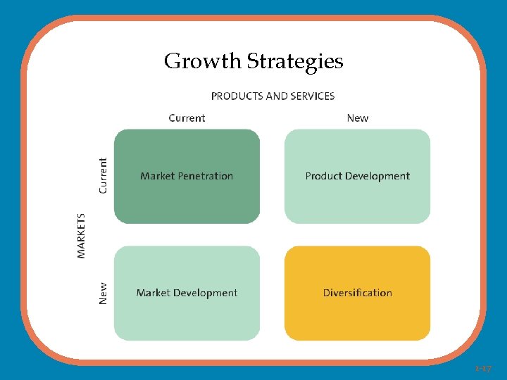 Growth Strategies 2 -27 