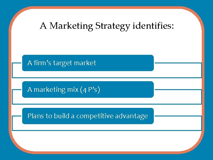 A Marketing Strategy identifies: A firm’s target market A marketing mix (4 P’s) Plans