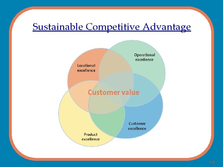 Sustainable Competitive Advantage 2 -4 