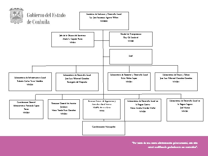 Secretario de Inclusión y Desarrollo Social Lic. José Inocencio Aguirre Willars MSS 0001 Unidad