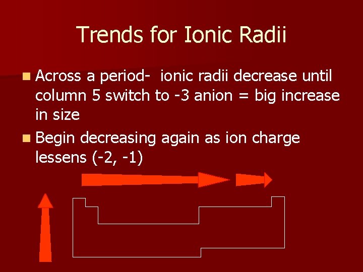 Periodic Table Trends Atomic Radii Density Ionization Energy