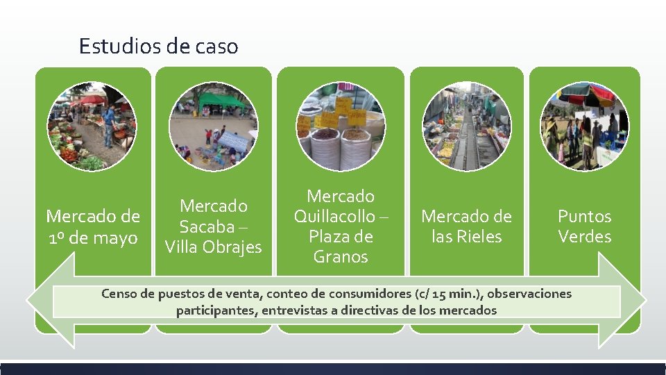 Estudios de caso Mercado de 1º de mayo Mercado Sacaba – Villa Obrajes Mercado