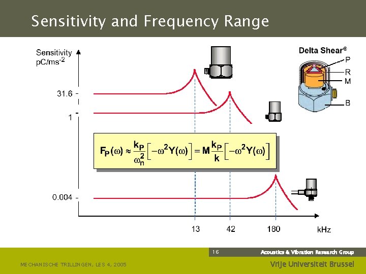 Sensitivity and Frequency Range 16 MECHANISCHE TRILLINGEN, LES 4, 2005 Acoustics & Vibration Research