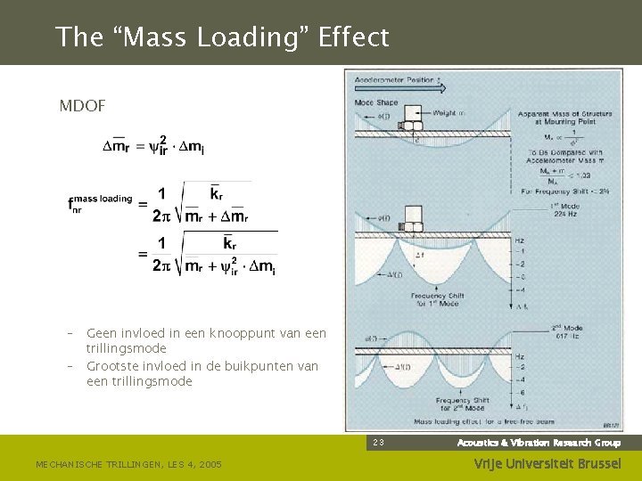 The “Mass Loading” Effect MDOF – – Geen invloed in een knooppunt van een