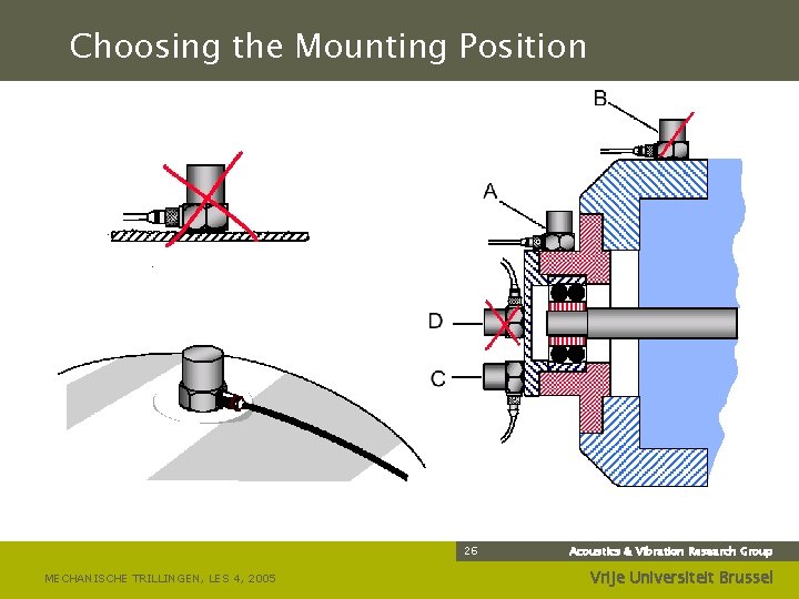 Choosing the Mounting Position 26 MECHANISCHE TRILLINGEN, LES 4, 2005 Acoustics & Vibration Research