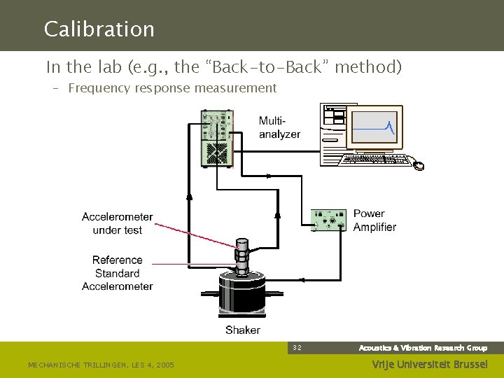 Calibration In the lab (e. g. , the “Back-to-Back” method) – Frequency response measurement