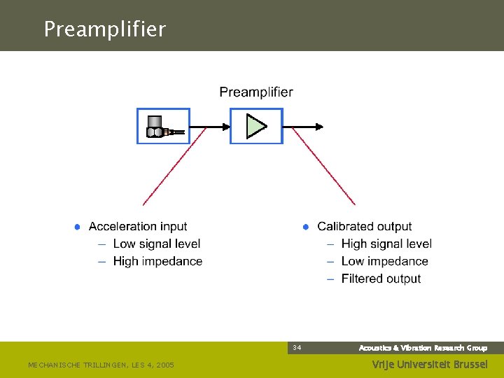 Preamplifier 34 MECHANISCHE TRILLINGEN, LES 4, 2005 Acoustics & Vibration Research Group Vrije Universiteit