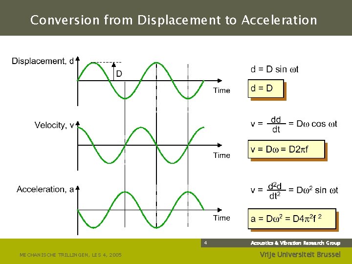 Conversion from Displacement to Acceleration 4 MECHANISCHE TRILLINGEN, LES 4, 2005 Acoustics & Vibration