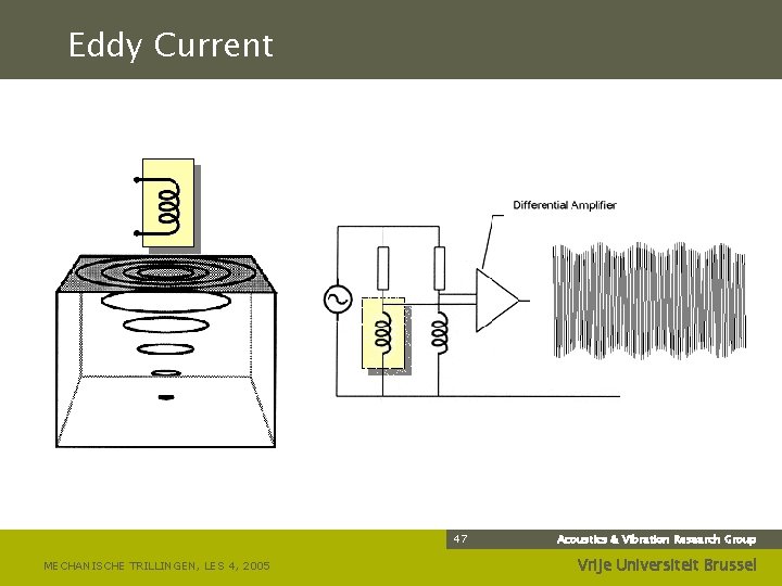 Eddy Current 47 MECHANISCHE TRILLINGEN, LES 4, 2005 Acoustics & Vibration Research Group Vrije