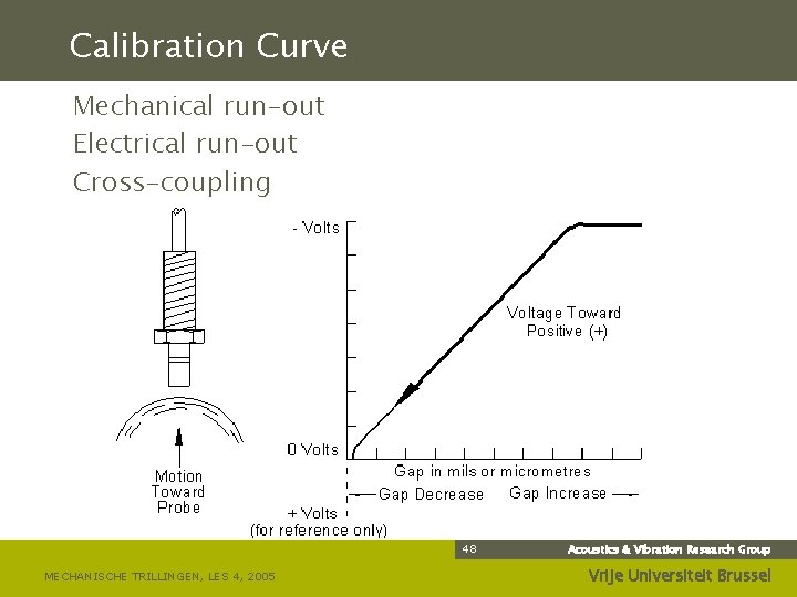 Calibration Curve Mechanical run-out Electrical run-out Cross-coupling 48 MECHANISCHE TRILLINGEN, LES 4, 2005 Acoustics