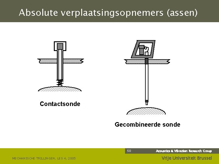 Absolute verplaatsingsopnemers (assen) Contactsonde Gecombineerde sonde 50 MECHANISCHE TRILLINGEN, LES 4, 2005 Acoustics &