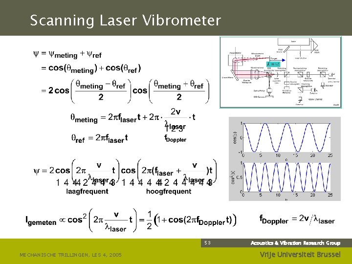 Scanning Laser Vibrometer 53 MECHANISCHE TRILLINGEN, LES 4, 2005 Acoustics & Vibration Research Group