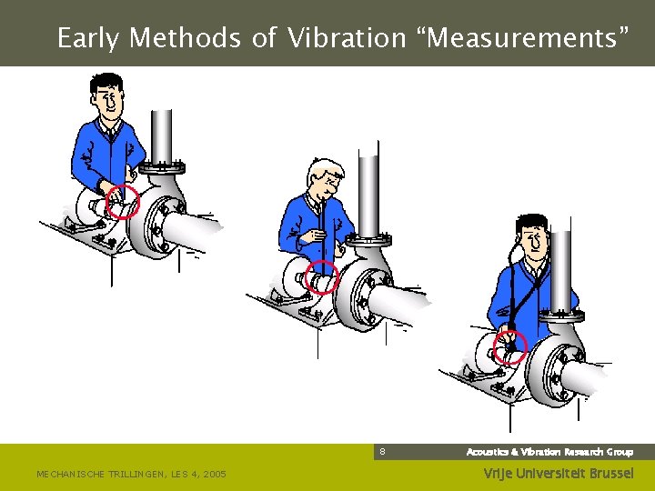 Early Methods of Vibration “Measurements” 8 MECHANISCHE TRILLINGEN, LES 4, 2005 Acoustics & Vibration