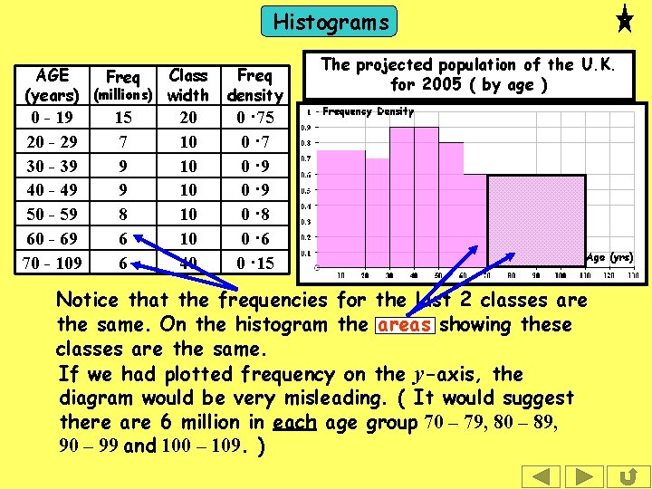 Histograms AGE Class Freq (years) (millions) width 0 - 19 20 - 29 30