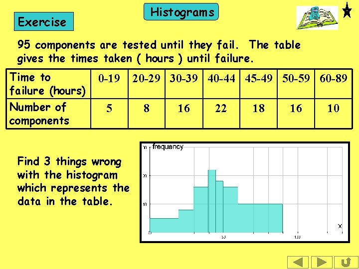 Histograms Exercise 95 components are tested until they fail. The table gives the times