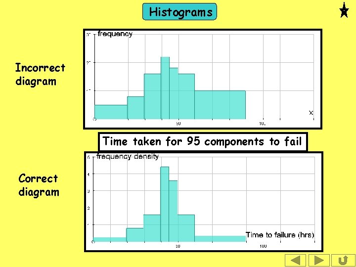 Histograms Incorrect diagram Time taken for 95 components to fail Correct diagram 