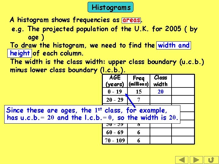 Histograms A histogram shows frequencies as areas. e. g. The projected population of the
