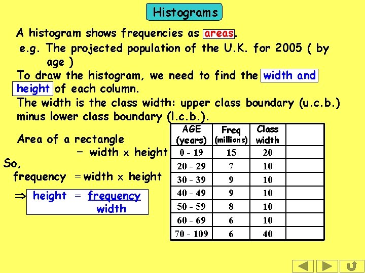 Histograms A histogram shows frequencies as areas. e. g. The projected population of the
