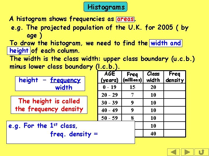 Histograms A histogram shows frequencies as areas. e. g. The projected population of the
