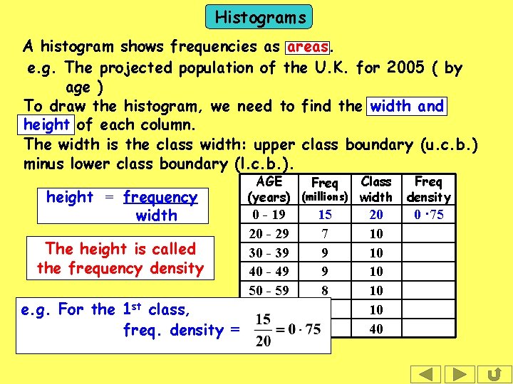 Histograms A histogram shows frequencies as areas. e. g. The projected population of the