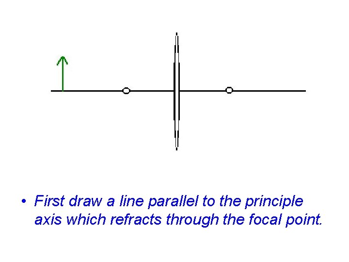  • First draw a line parallel to the principle axis which refracts through