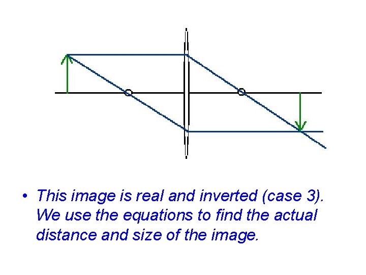  • This image is real and inverted (case 3). We use the equations