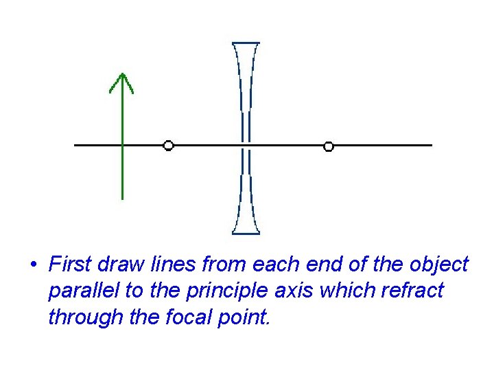  • First draw lines from each end of the object parallel to the