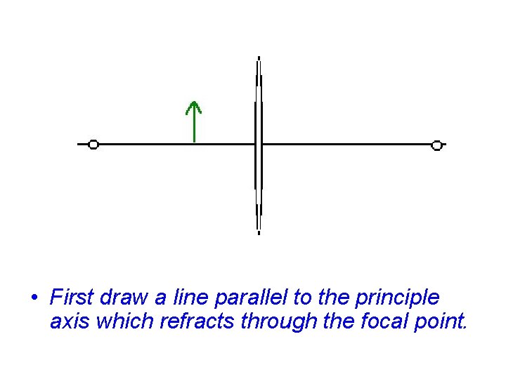  • First draw a line parallel to the principle axis which refracts through