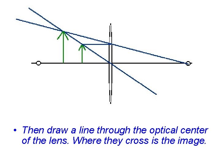  • Then draw a line through the optical center of the lens. Where